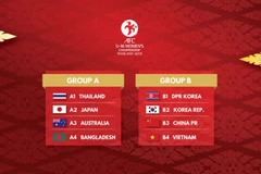 Vietnam face strong rivals at AFC U16 women’s champs