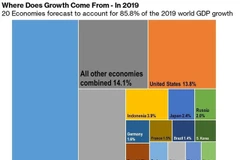 Vietnam among world's top 20 growth drivers 