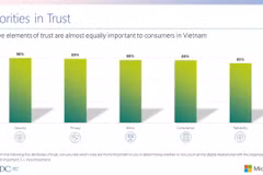 Only 32% of Vietnamese consumers trust personal data security