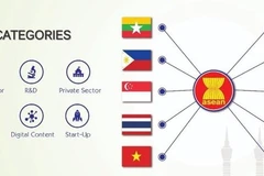 ASEAN ICT Awards 2019 launched in Vietnam