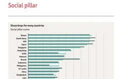 Vietnam improves on sustainable trade
