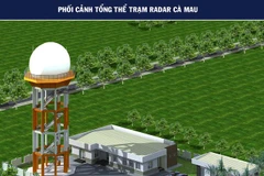 Secondary surveillance radar station to be built in Ca Mau 