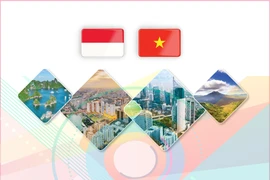 70 years of Vietnam–Indonesia diplomatic relations