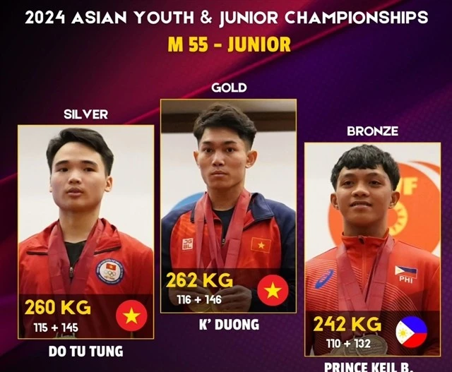 Vietnamese lifter K'Duong (centre) earns six golds in the 55kg category in the 2024 Asian Youth and Junior Weightlifting Championships in Doha, Qatar. (Photo of AWF)