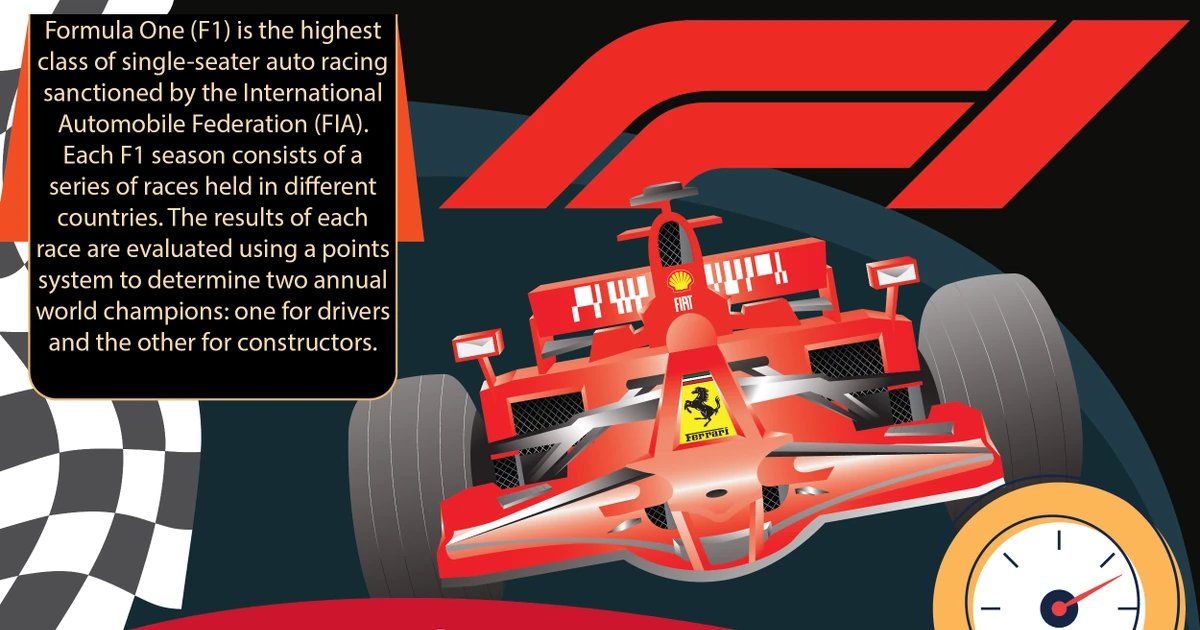 Vietnam becomes the 22nd country to host F1 race