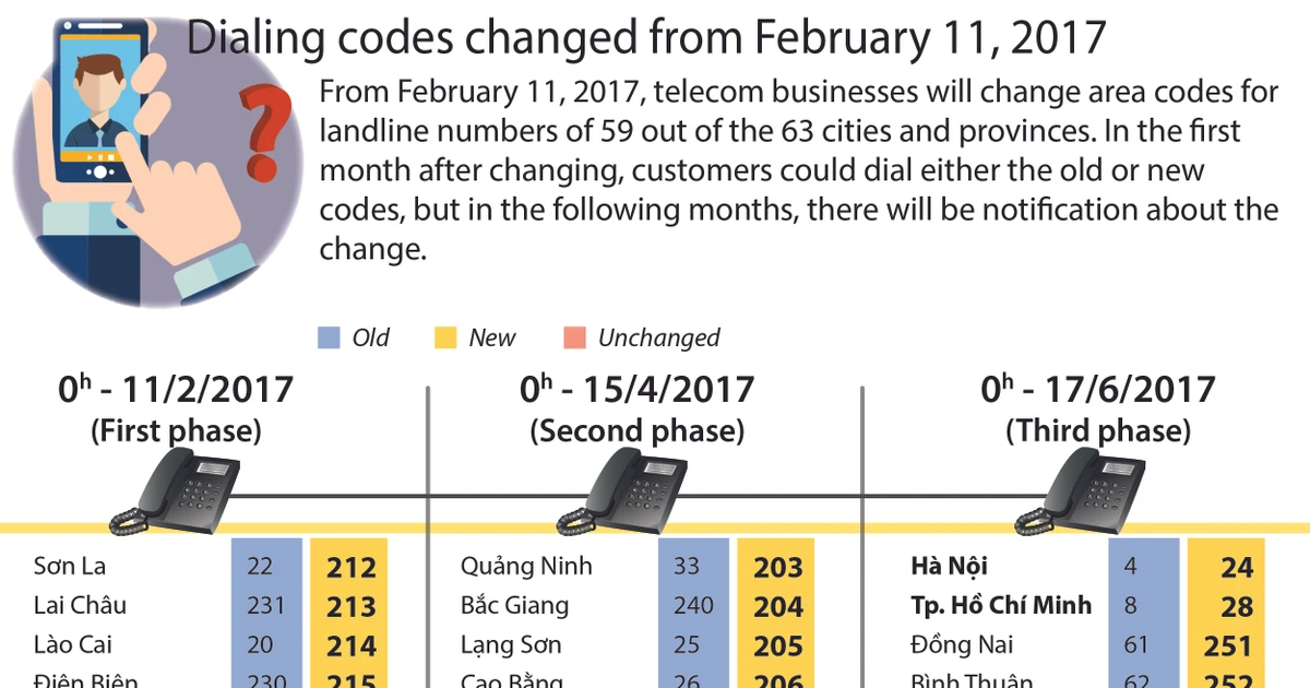 Dialing codes changed from February 11