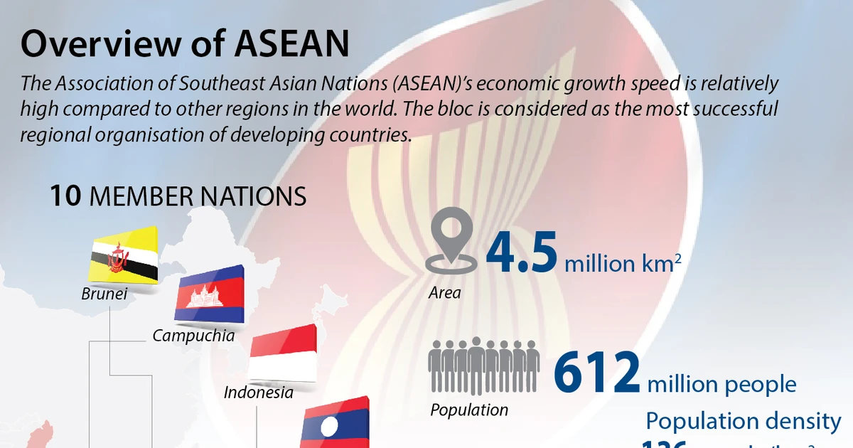 Overview of ASEAN