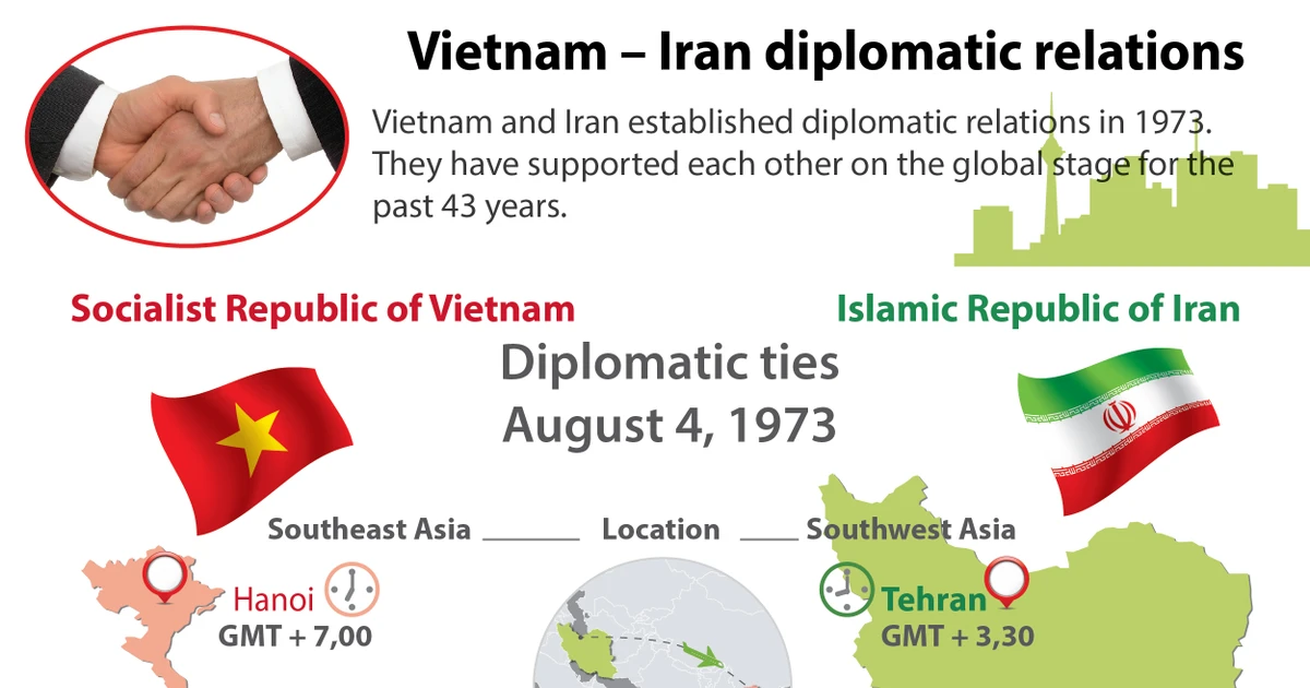 Overview of Vietnam - Iran diplomatic relations | Vietnam+ (VietnamPlus)