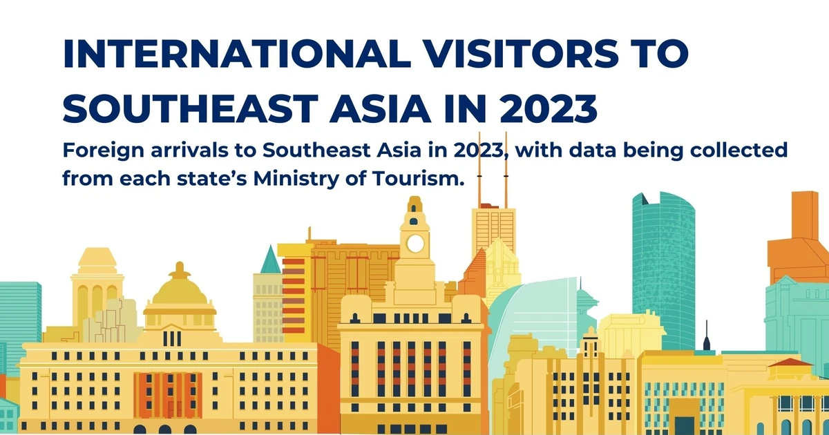 Vietnam’s position in Southeast Asia’s competition to attract tourists