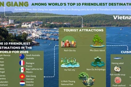 Kien Giang named among the world's top 10 friendliest destinations