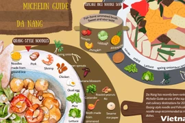 Michelin Guide lists Da Nang among 10 exciting foodie destinations in 2025