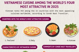 Vietnamese cuisine among the world’s four most attractive in 2025