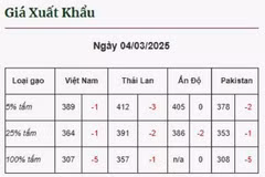 Comparison of Vietnamese rice export prices with other exporting countries’ (Photo: VietnamPlus)