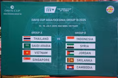 Draw results for 2025 Davis Cup Asia/Oceania Group III tournament (Photo: VTF)