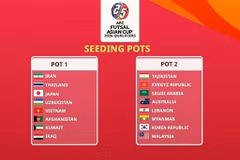 The seeding pots of 2026 AFC Futsal Asian Cup Qualifiers. (Photo: Asean football)