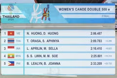 Final rankings in the women’s canoe final (Photo: Screenshot)