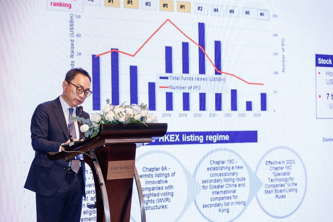 Owin Fung, Director of HKETO. (Photo published by VNA) picture6.jpg