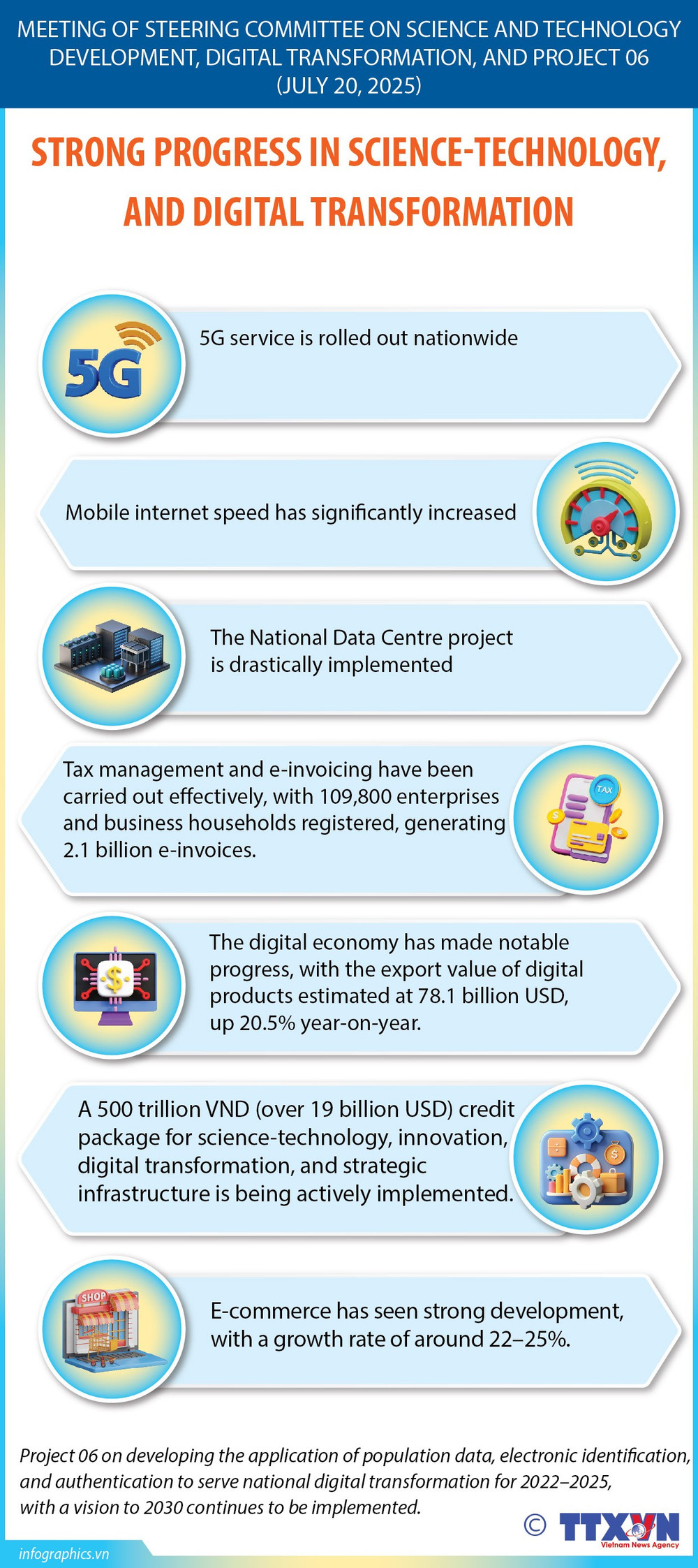 Strong strides in science, technology, and digital transformation |  Vietnam+ (VietnamPlus)