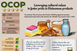 OCOP: Harnessing cultural values to promote pride in Vietnamese products