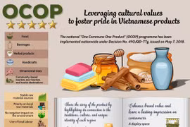 OCOP: Harnessing cultural values to promote pride in Vietnamese products