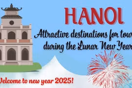 Attractive destinations in Hanoi for tourists during Tet holiday