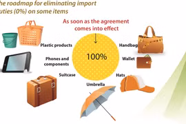EU tariff preferences for some industrial products from Vietnam