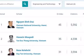 Ten Vietnamese named among world's best scientists 