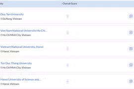 Five Vietnamese universities listed in QS WUR 2023