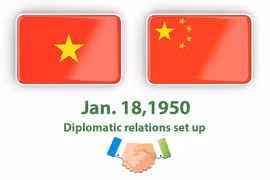 Vietnam - China comprehensive strategic cooperative partnership 