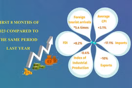 Vietnam’s economic performance in the first 8 months of 2023