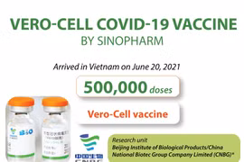 Vero-Cell Covid-19 vaccine by Sinopharm