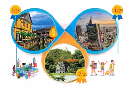 Hoi An, Ho Chi Minh City, Hanoi continue to win over TripAdvisor customers