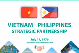Vietnam – Philippines Strategic Partnership