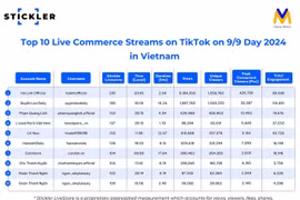 Top 10 live streams on a sales campaign in Vietnam. (Photo courtesy of Stickler)
