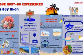 Four must-do experiences in Quy Nhon 