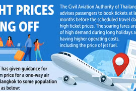 Thailand seeks measures to bring down airfares
