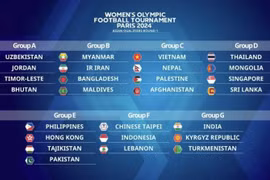 Vietnam drawn in Group C of Paris Olympics second women's football qualifiers