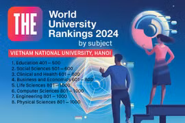 VNU-Hanoi has two more disciplines ranked by Times Higher Education