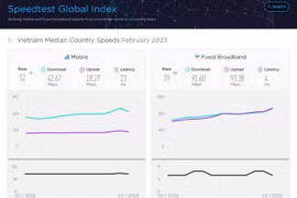 Vietnam’s internet ranking rises despite cable disruptions