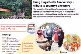 Hung Kings Death Anniversary – tribute to country’s ancestors