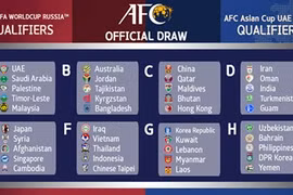 Results of a draw held for the FIFA World Cup qualification matches that was organised in Malaysia (Photo: the-afc.com)