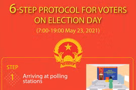 6-step protocol for voters on election day