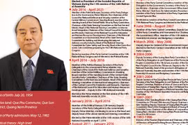 Nguyen Xuan Phuc elected as State President of Vietnam