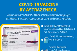 COVID-19 vaccine by AstraZeneca