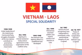 Vietnam - Laos special solidarity
