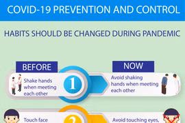 Habits need to be changed amid COVID-19 pandemic