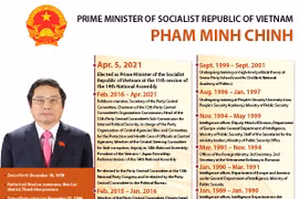 Pham Minh Chinh elected as Prime Minister of Vietnam