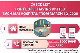 Check list for people having visited Bach Mai hospital from March 12, 2020