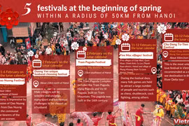 Five bustling spring festivals around Hanoi