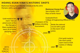 Hoang Xuan Vinh's historic shots
